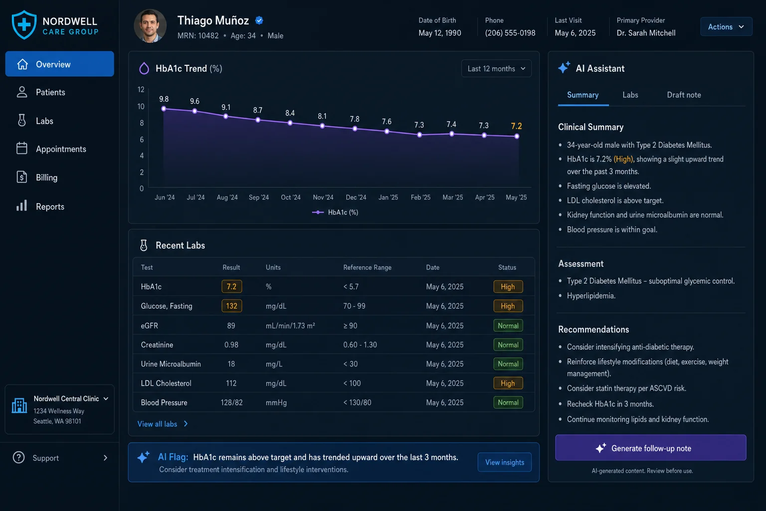 Screenshot-style mockup of Nordwell Care patient chart with AI assistant panel, lab trend insights, and suggested follow-up alerts