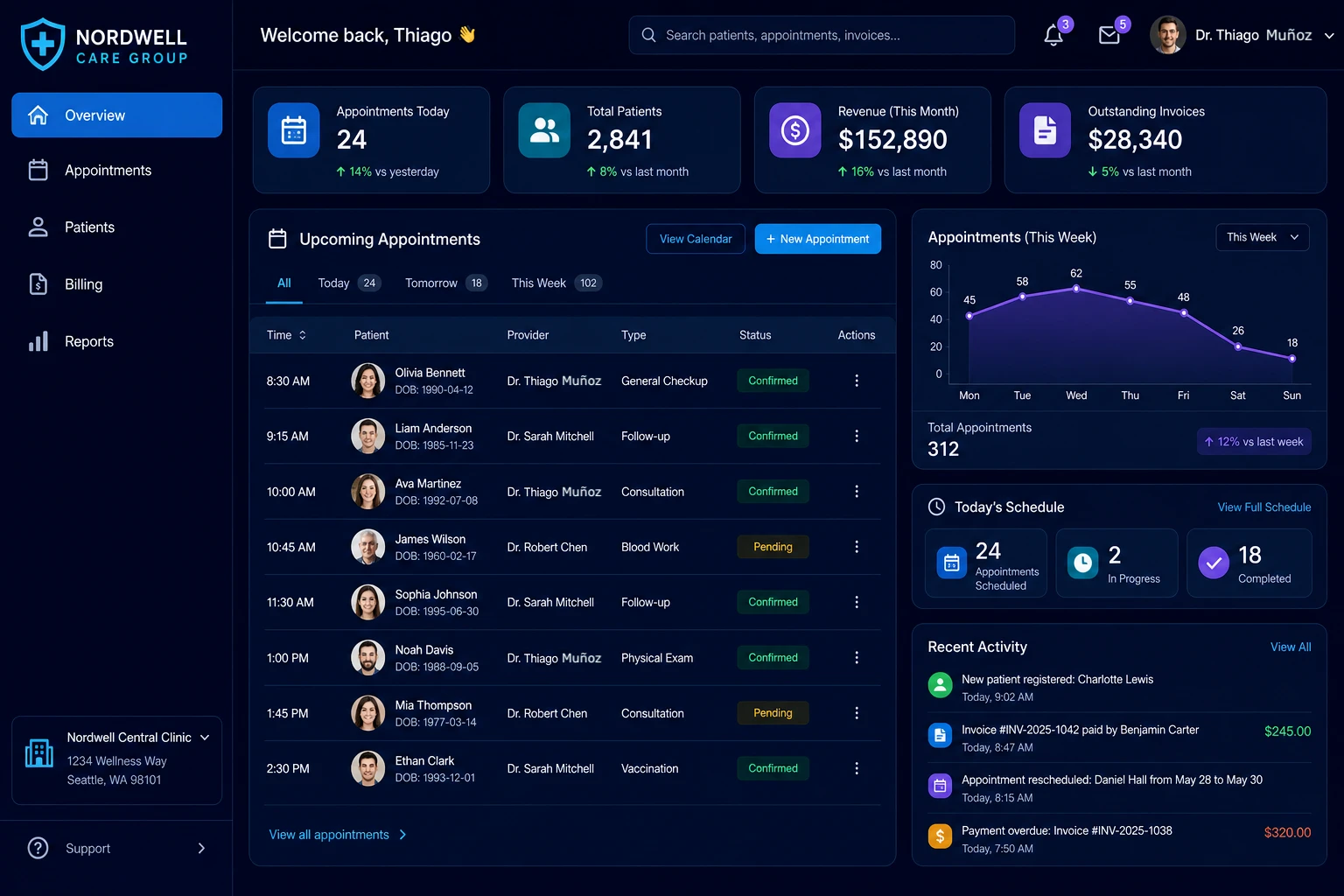 Screenshot-style mockup of a dark-mode clinic admin dashboard for a fictitious client, with KPIs, appointments, and charts